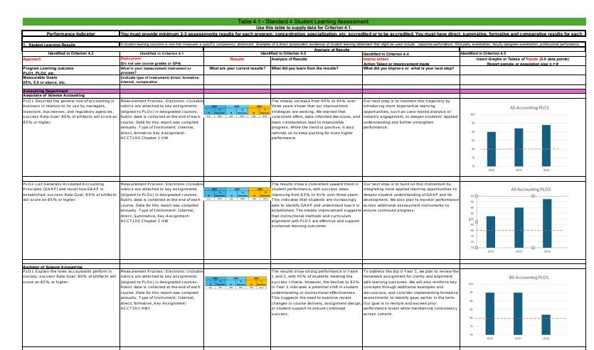 Program-learning-outcomes Program Learning Outcomes